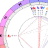 Your Chart Wheel